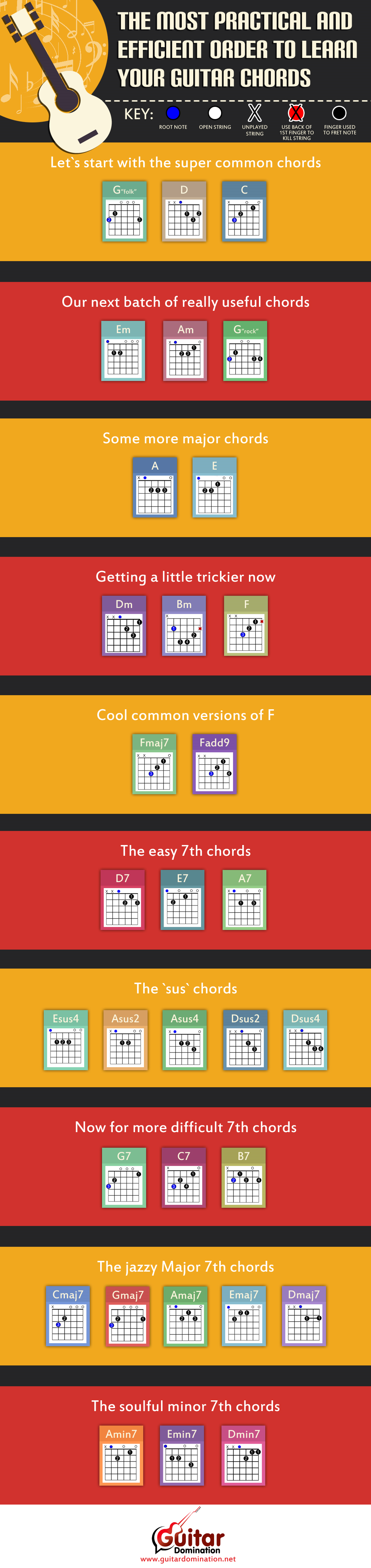guitar-chords-chart-for-beginners