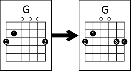 G Major Guitar Chord Chart