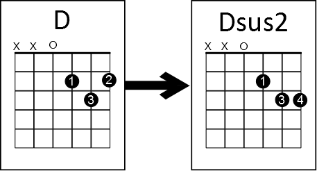 Chord simple on sale