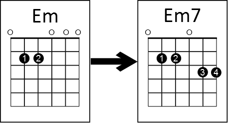  simple chord trick