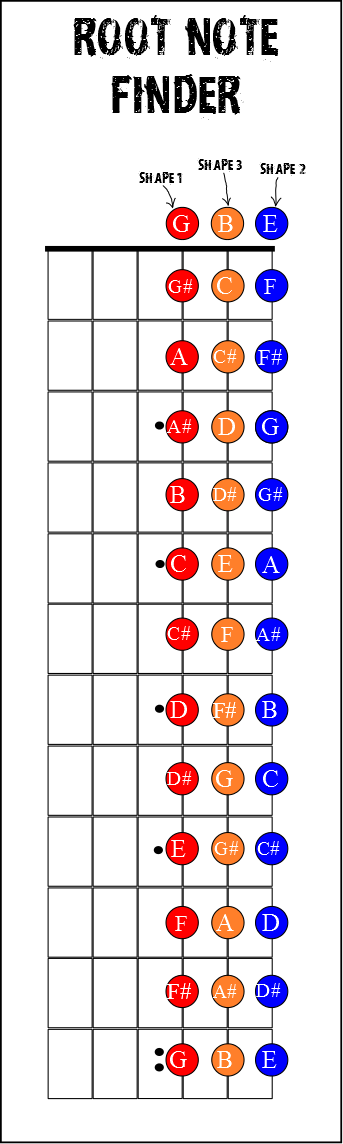 Chord Triads Guitar Chart