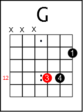 Guitar Triads How 3 string chords can transform your playing