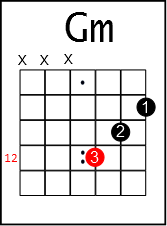 Guitar Triads How 3 string chords can transform your playing