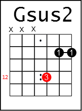 Bb Chord On Guitar - Learn The 12 Ways On How To Play It