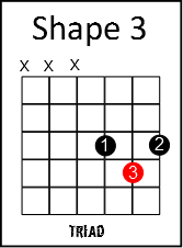 Chord triads are hiding inside your barre chords #guitarlesson #chordtriads