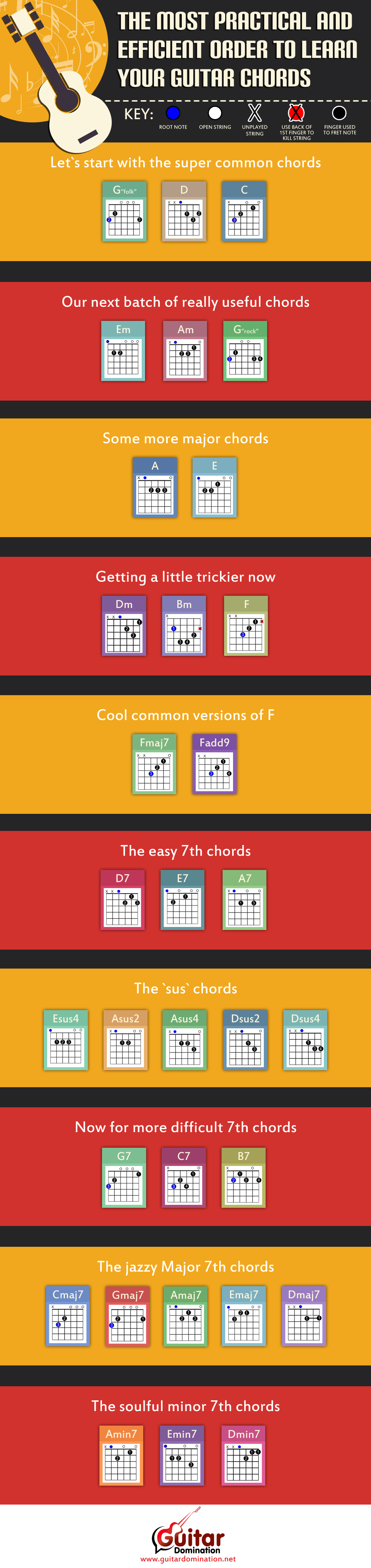 Guitar Chords For Beginners: A 14-Day Program to Master Chord Shifts,  Strumming and Nail Your Favorite Songs