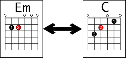 chord changes