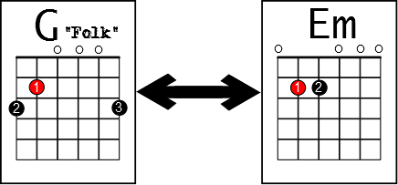 chord changes