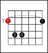 guitar chord b minor