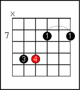 bm guitar chord finger position