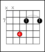 bm guitar chord easy
