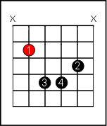 bm chord