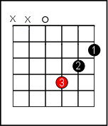 b minor guitar chord variations