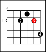 b minor guitar chord variations