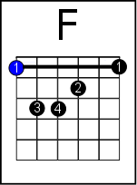 8 Ways To Play The Feared F Chord On Guitar From Super Easy To Advanced