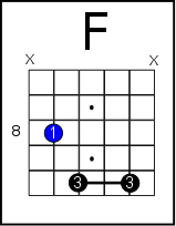 high fret chords