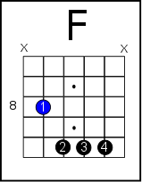 f2 chord guitar finger position