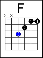 Bb Chord On Guitar - Learn The 12 Ways On How To Play It