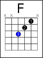 f chord guitar simple