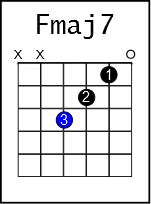 easy f chord