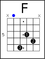 F chord on guitar