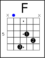 f chord no bar