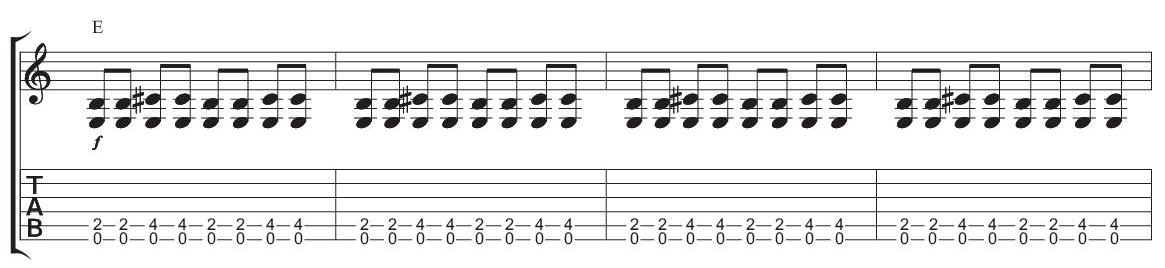 12 bar blues chord progression guitar