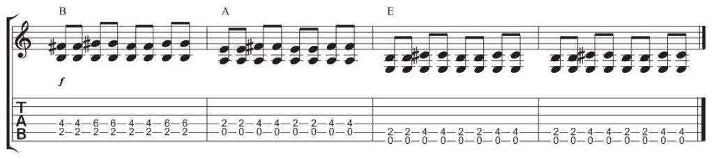 blues chord progression