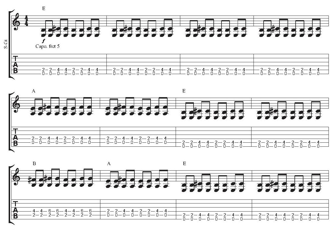 tablature bass guitar 12 bar blues