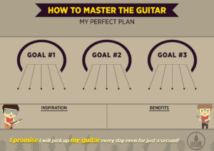 Guitar Domination`s Perfect Practice Plan