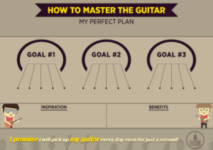 Guitar Domination`s Perfect Practice Plan small