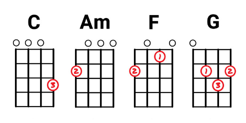 beginner guitar chords for kids