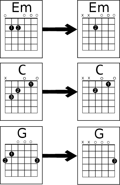 beginner guitar chords for kids