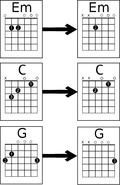 easy guitar chord songs for kids