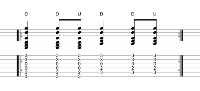 Guitar Strumming Patterns Chart Pdf