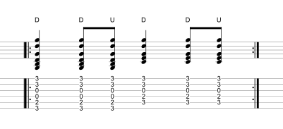 Guitar Strumming Patterns Chart