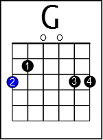 Guitar Strumming Patterns Chart