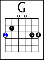 Strumming Patterns Chart