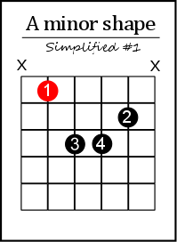 a minor barre chord guitar