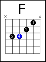 tricks to learning f bar chord